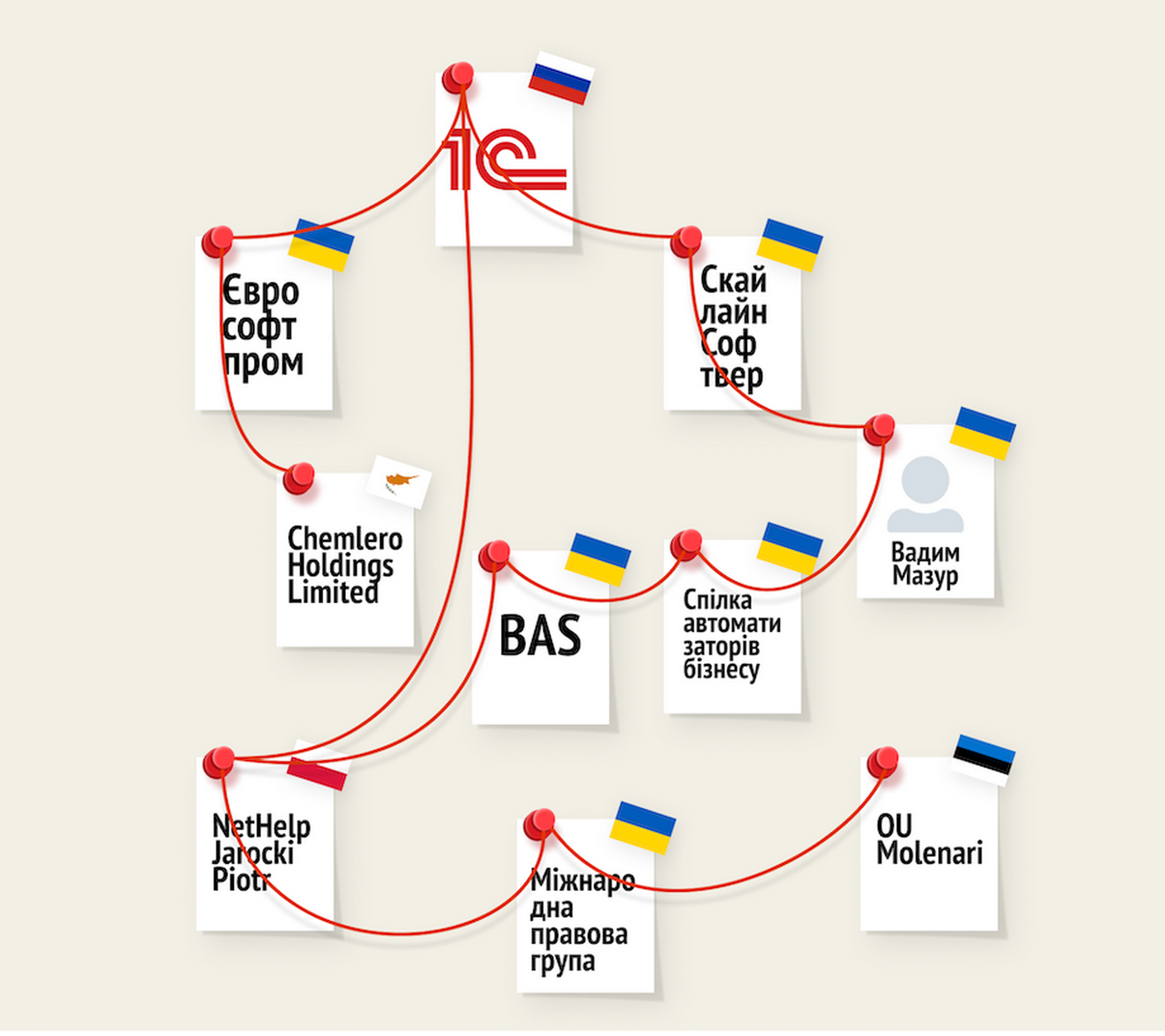 Російське програмне забезпечення 1С/BAS